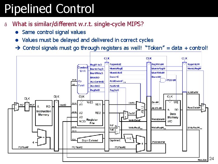 Pipelined Control ã What is similar/different w. r. t. single-cycle MIPS? l Same control