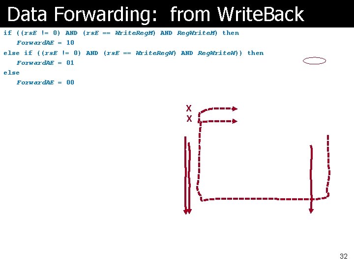Data Forwarding: from Write. Back if ((rs. E != 0) AND (rs. E ==