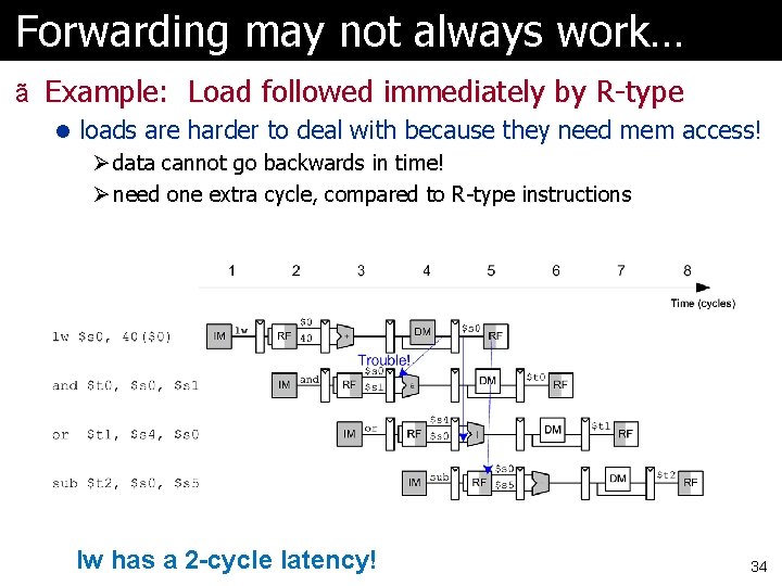 Forwarding may not always work… ã Example: Load followed immediately by R-type l loads