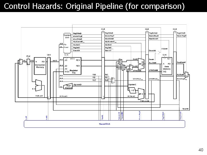 Control Hazards: Original Pipeline (for comparison) 40 