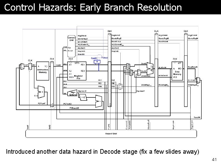 Control Hazards: Early Branch Resolution Introduced another data hazard in Decode stage (fix a