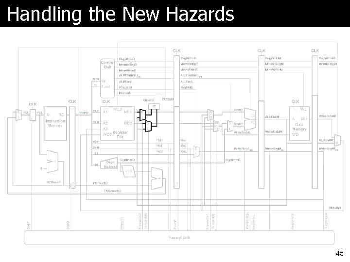 Handling the New Hazards 45 