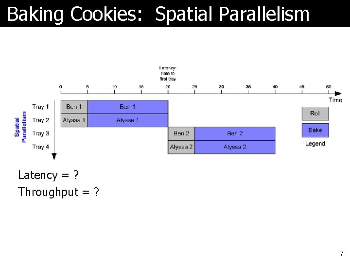 Baking Cookies: Spatial Parallelism Latency = ? Throughput = ? 7 