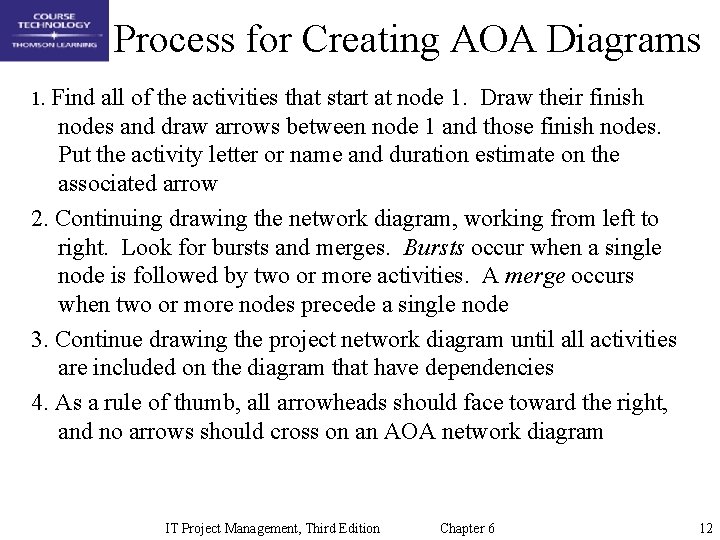 Process for Creating AOA Diagrams 1. Find all of the activities that start at