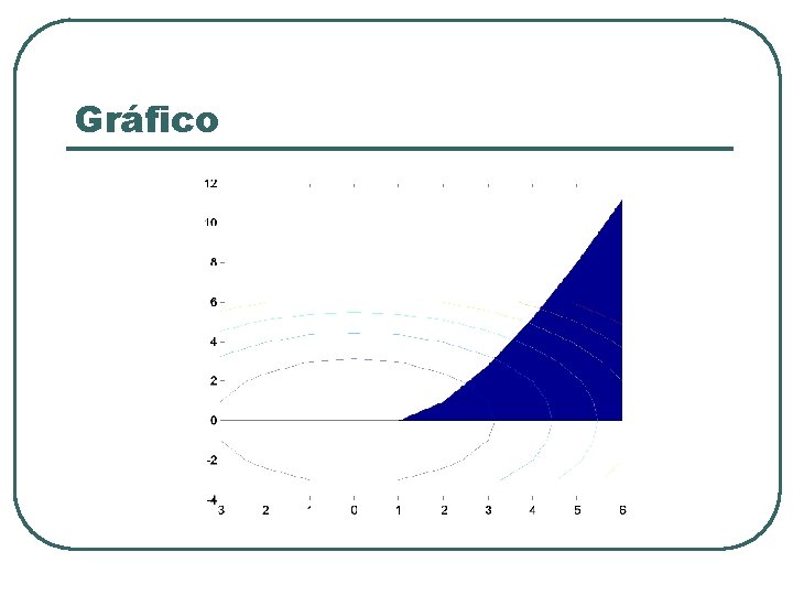 Gráfico 