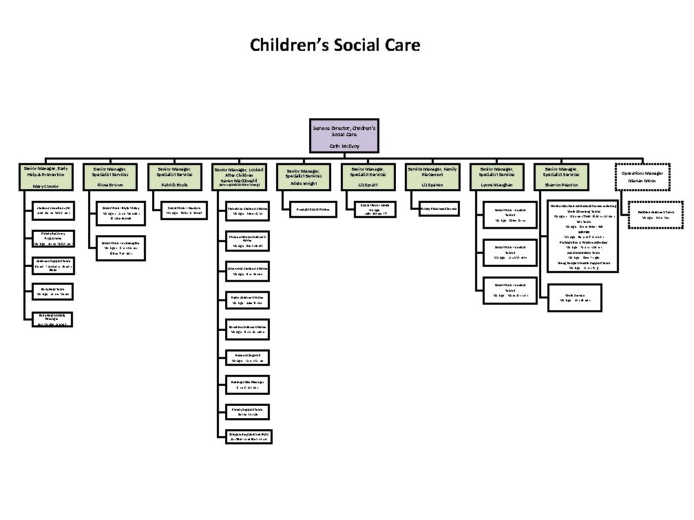 Children’s Social Care Service Director, Children’s Social Care Cath Mc. Evoy Senior Manager, Early