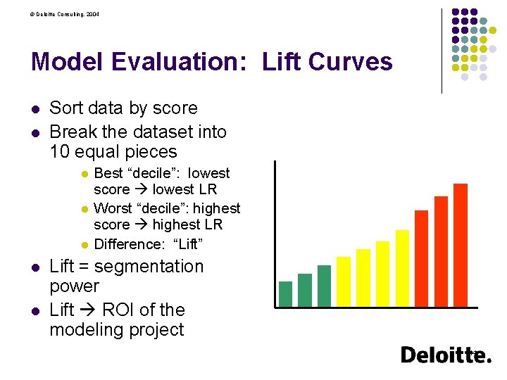 © Deloitte Consulting, 2004 Model Evaluation: Lift Curves l l Sort data by score