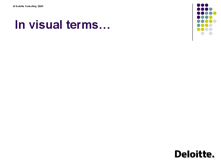 © Deloitte Consulting, 2004 In visual terms… 32 