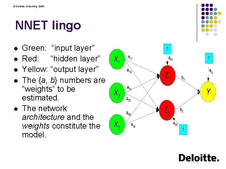 © Deloitte Consulting, 2004 NNET lingo l l l Green: “input layer” Red: “hidden