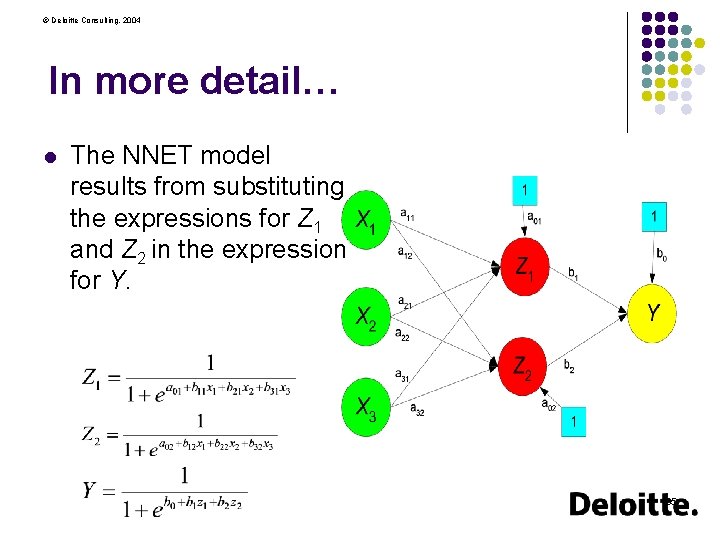 © Deloitte Consulting, 2004 In more detail… l The NNET model results from substituting