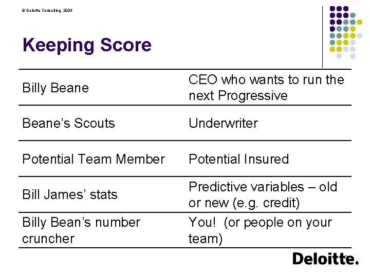 © Deloitte Consulting, 2004 Keeping Score Billy Beane CEO who wants to run the