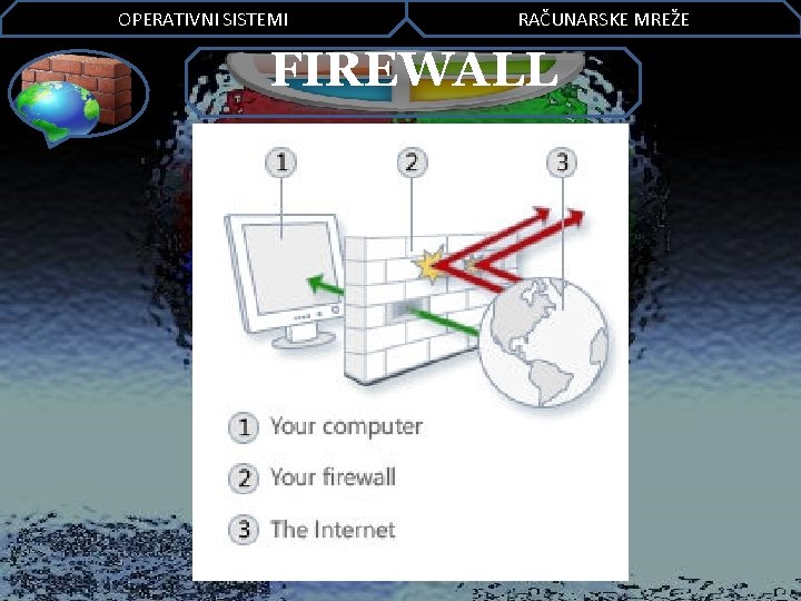 OPERATIVNI SISTEMI RAČUNARSKE MREŽE FIREWALL 