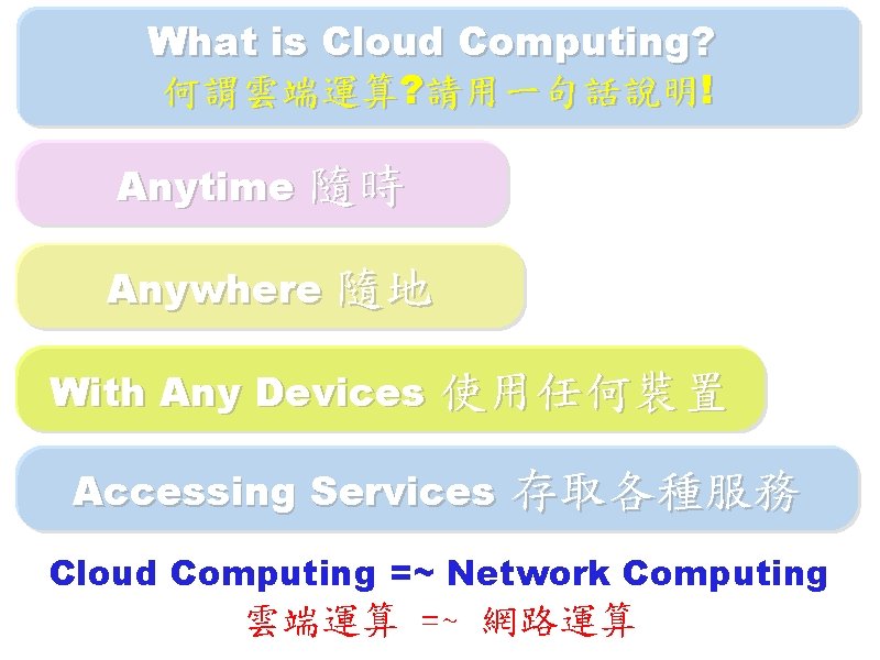 What is Cloud Computing? 何謂雲端運算? 請用一句話說明! Anytime 隨時 Anywhere 隨地 With Any Devices 使用任何裝置