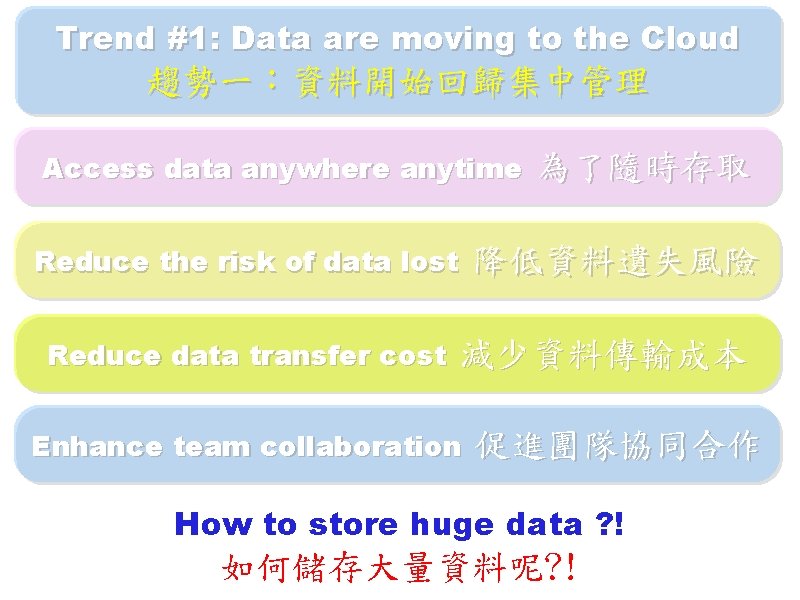 Trend #1: Data are moving to the Cloud 趨勢一：資料開始回歸集中管理 Access data anywhere anytime Reduce