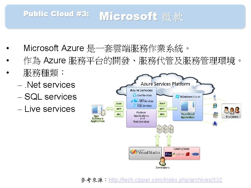 　　Public Cloud #3: 　 Microsoft 微軟 • • • Microsoft Azure 是一套雲端服務作業系統。 作為 Azure