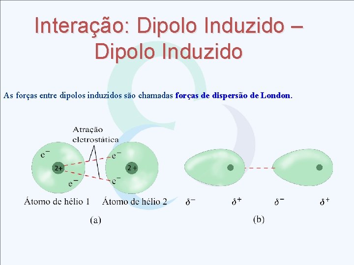 Interação: Dipolo Induzido – Dipolo Induzido As forças entre dipolos induzidos são chamadas forças