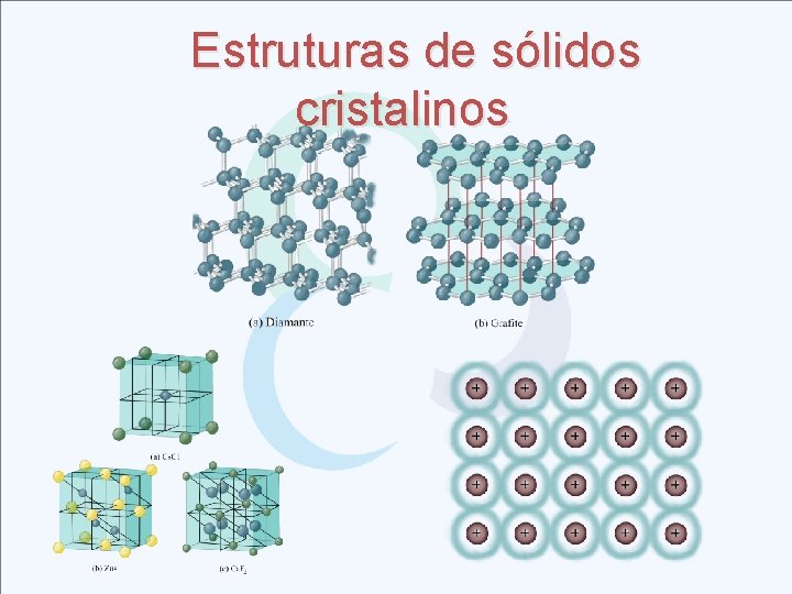 Estruturas de sólidos cristalinos 