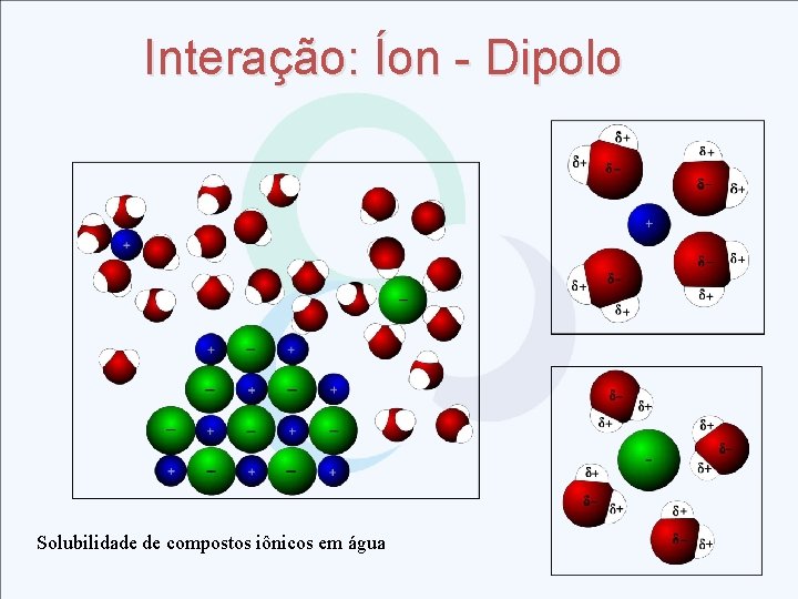 Interação: Íon - Dipolo Solubilidade de compostos iônicos em água 