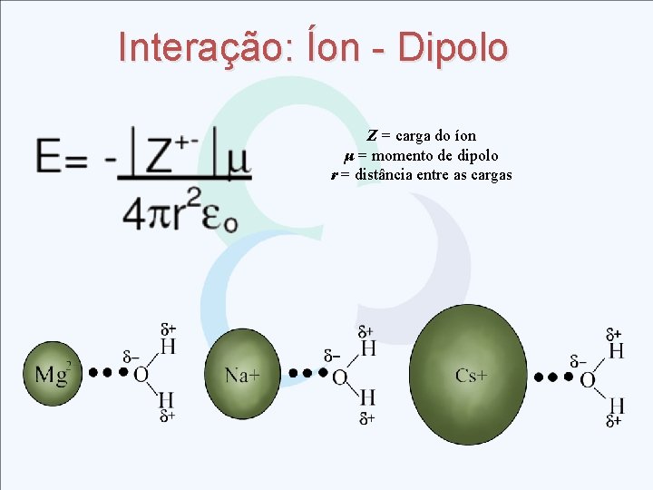 Interação: Íon - Dipolo Z = carga do íon μ = momento de dipolo