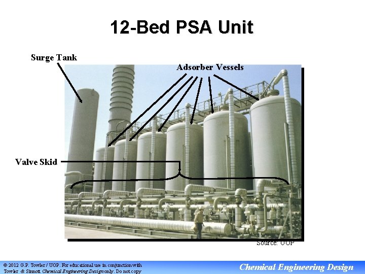 12 -Bed PSA Unit Surge Tank Adsorber Vessels Valve Skid Source: UOP © 2012