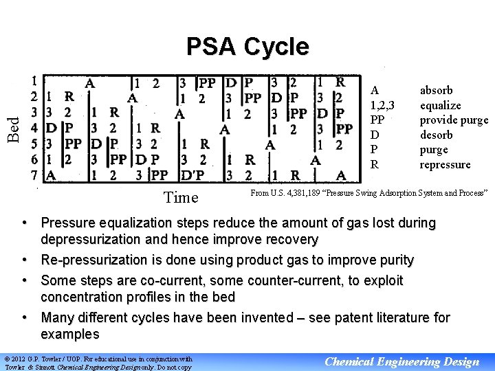 PSA Cycle Bed A 1, 2, 3 PP D P R Time absorb equalize