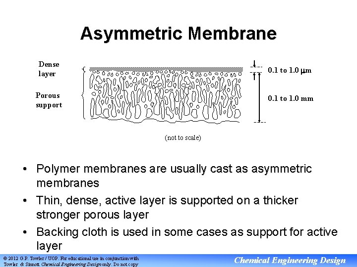 Asymmetric Membrane Dense layer 0. 1 to 1. 0 m Porous support 0. 1