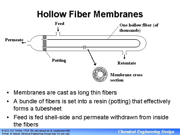 Hollow Fiber Membranes Feed One hollow fiber (of thousands) Permeate Potting Retentate Membrane cross