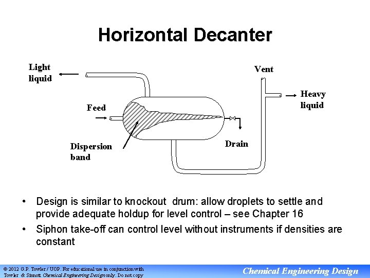 Horizontal Decanter Light liquid Vent Heavy liquid Feed Dispersion band Drain • Design is