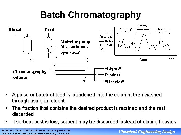 Batch Chromatography Eluent Feed Metering pump (discontinuous operation) Conc. of dissolved material in solvent