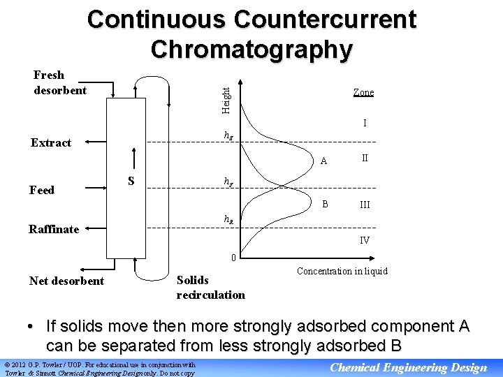 Continuous Countercurrent Chromatography Zone Height Fresh desorbent I h. E Extract Feed S A