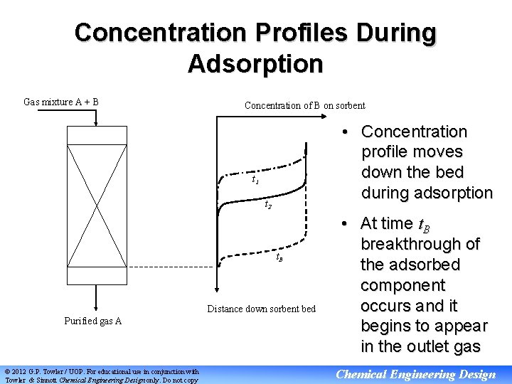 Concentration Profiles During Adsorption Gas mixture A + B Concentration of B on sorbent