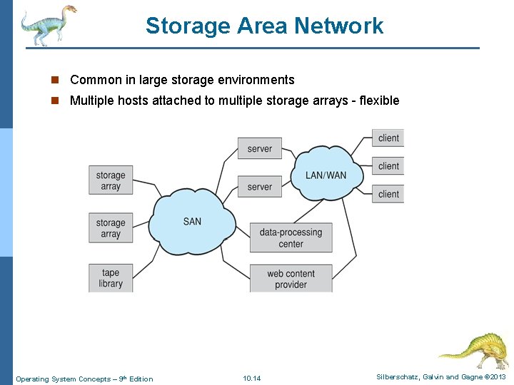 Storage Area Network n Common in large storage environments n Multiple hosts attached to Storage Area Network n Common in large storage environments n Multiple hosts attached to