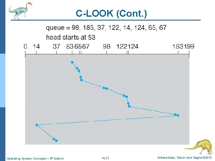 C-LOOK (Cont. ) Operating System Concepts – 9 th Edition 10. 27 Silberschatz, Galvin C-LOOK (Cont. ) Operating System Concepts – 9 th Edition 10. 27 Silberschatz, Galvin