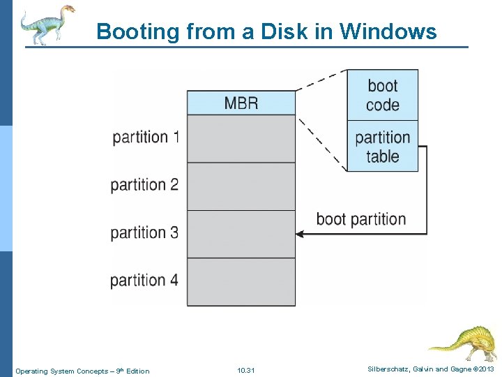 Booting from a Disk in Windows Operating System Concepts – 9 th Edition 10. Booting from a Disk in Windows Operating System Concepts – 9 th Edition 10.