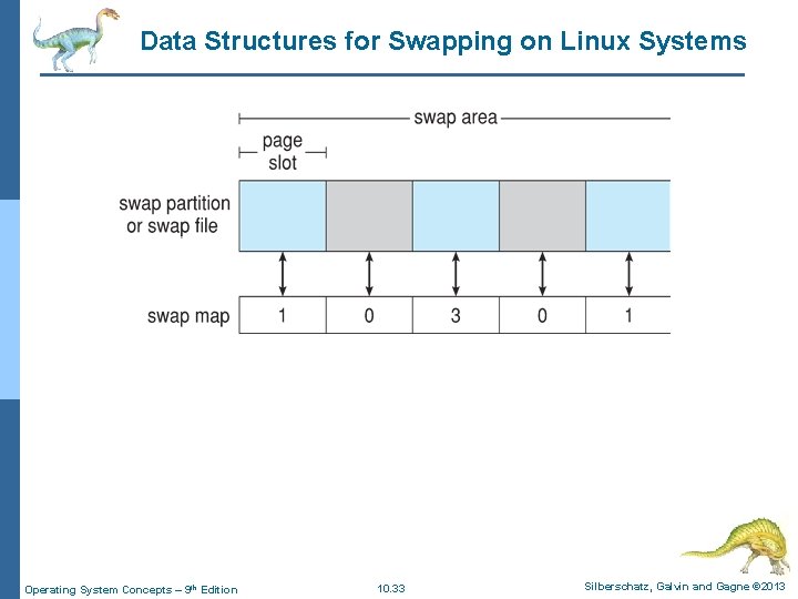 Data Structures for Swapping on Linux Systems Operating System Concepts – 9 th Edition Data Structures for Swapping on Linux Systems Operating System Concepts – 9 th Edition
