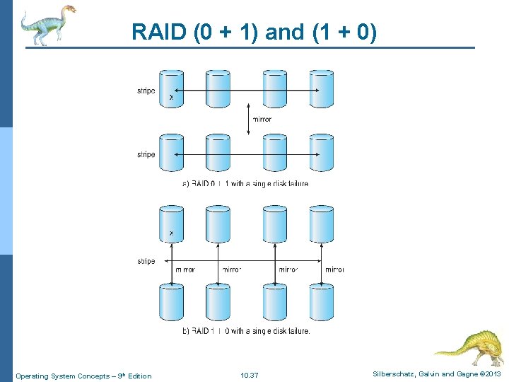 RAID (0 + 1) and (1 + 0) Operating System Concepts – 9 th RAID (0 + 1) and (1 + 0) Operating System Concepts – 9 th