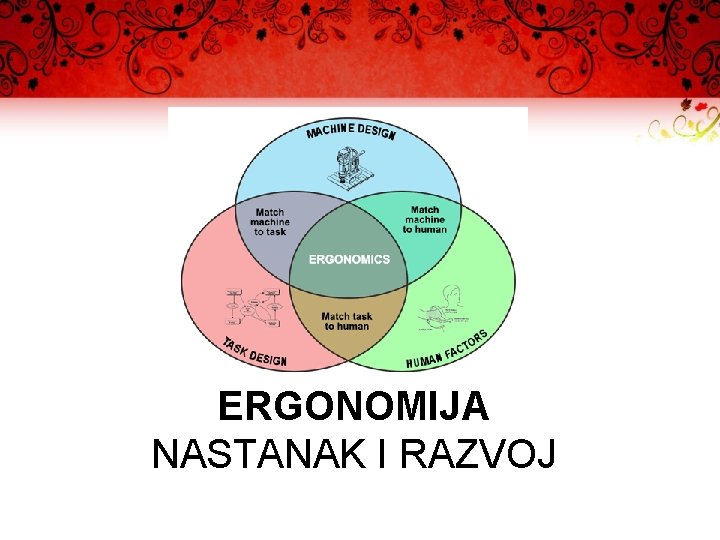 ERGONOMIJA NASTANAK I RAZVOJ 