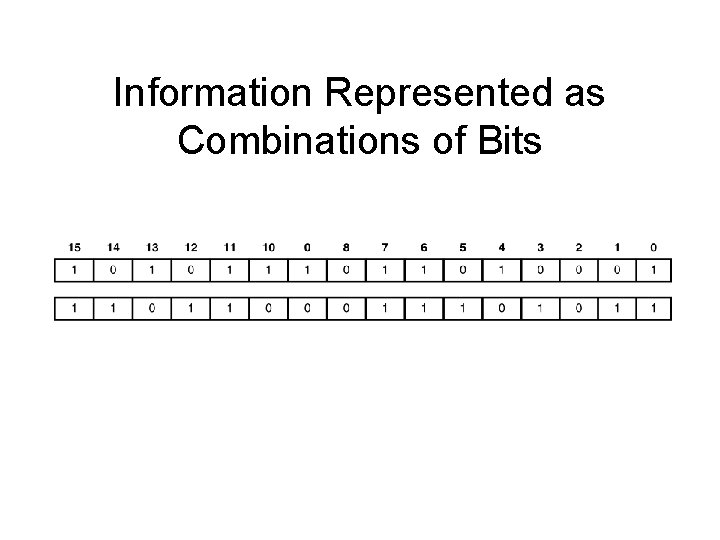 Information Represented as Combinations of Bits Information Represented as Combinations of Bits