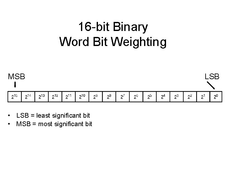 16 -bit Binary Word Bit Weighting MSB • LSB = least significant bit • 16 -bit Binary Word Bit Weighting MSB • LSB = least significant bit •