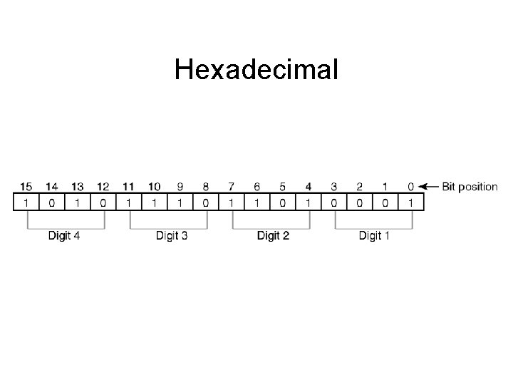 Hexadecimal Hexadecimal