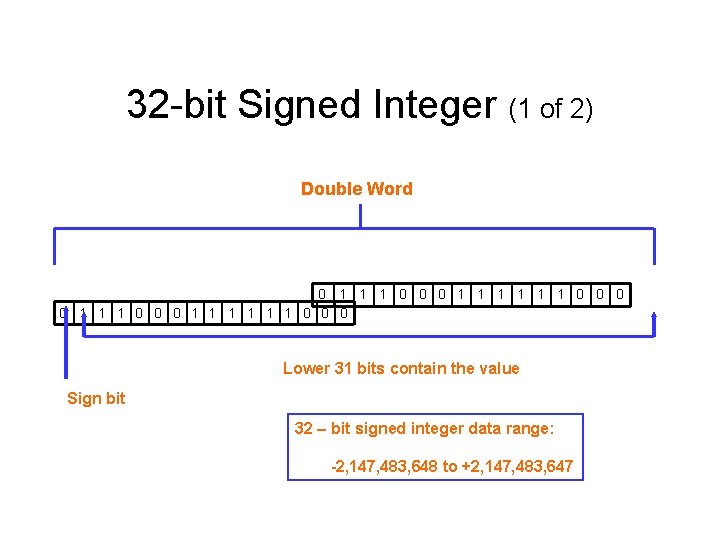 32 -bit Signed Integer (1 of 2) Double Word 0 1 1 1 0 32 -bit Signed Integer (1 of 2) Double Word 0 1 1 1 0