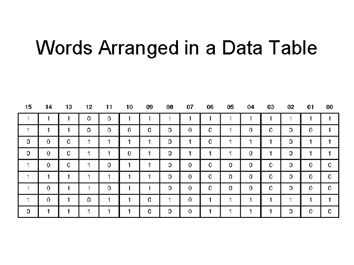 Words Arranged in a Data Table Words Arranged in a Data Table