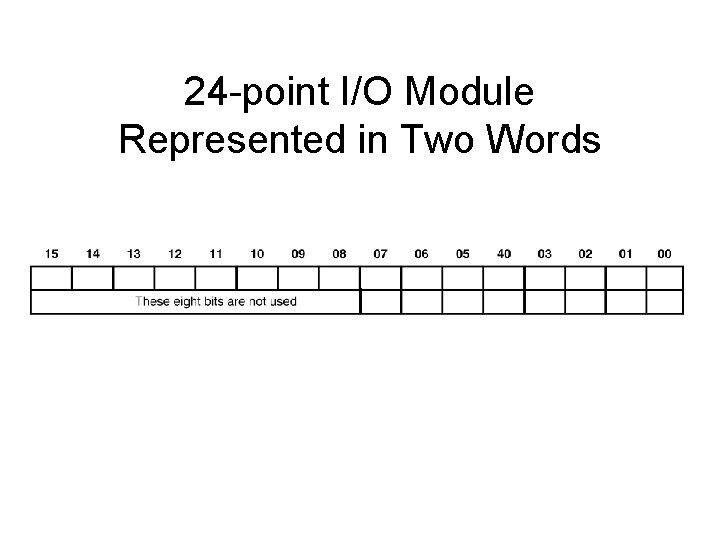 24 -point I/O Module Represented in Two Words 24 -point I/O Module Represented in Two Words