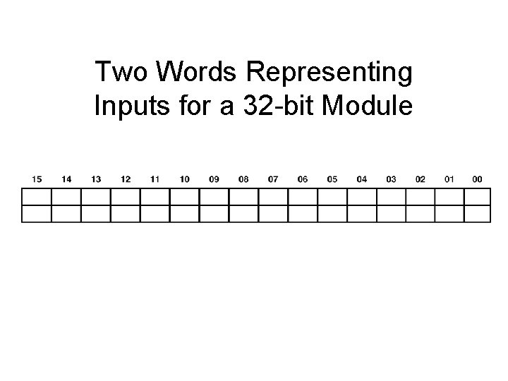 Two Words Representing Inputs for a 32 -bit Module Two Words Representing Inputs for a 32 -bit Module