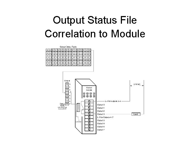 Output Status File Correlation to Module Output Status File Correlation to Module