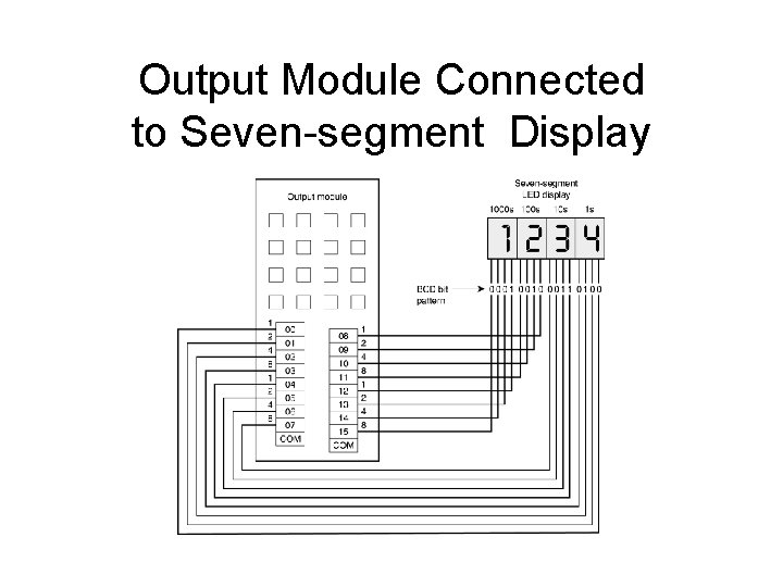 Output Module Connected to Seven-segment Display Output Module Connected to Seven-segment Display