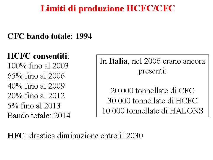 Limiti di produzione HCFC/CFC bando totale: 1994 HCFC consentiti: 100% fino al 2003 65%