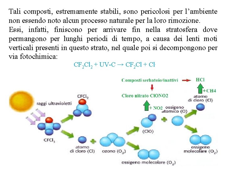 Tali composti, estremamente stabili, sono pericolosi per l’ambiente non essendo noto alcun processo naturale