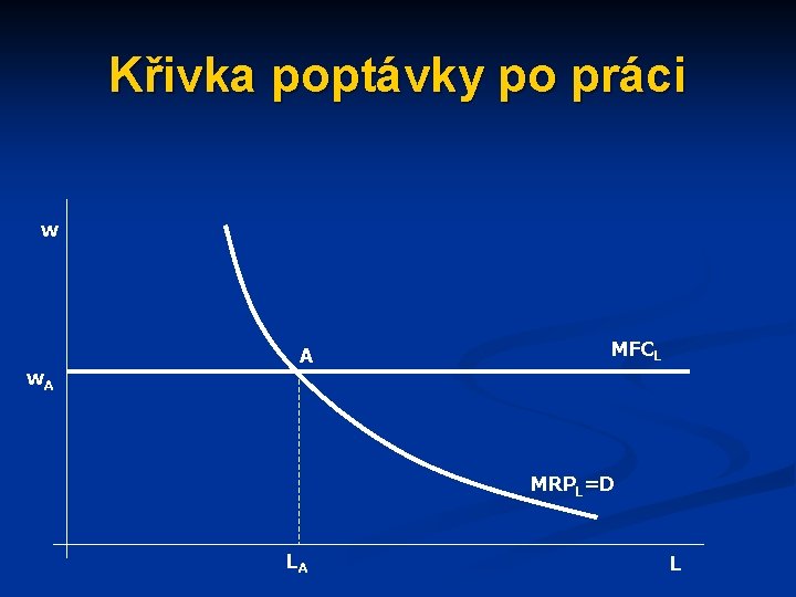 Křivka poptávky po práci w w. A A MFCL MRPL=D LA L 