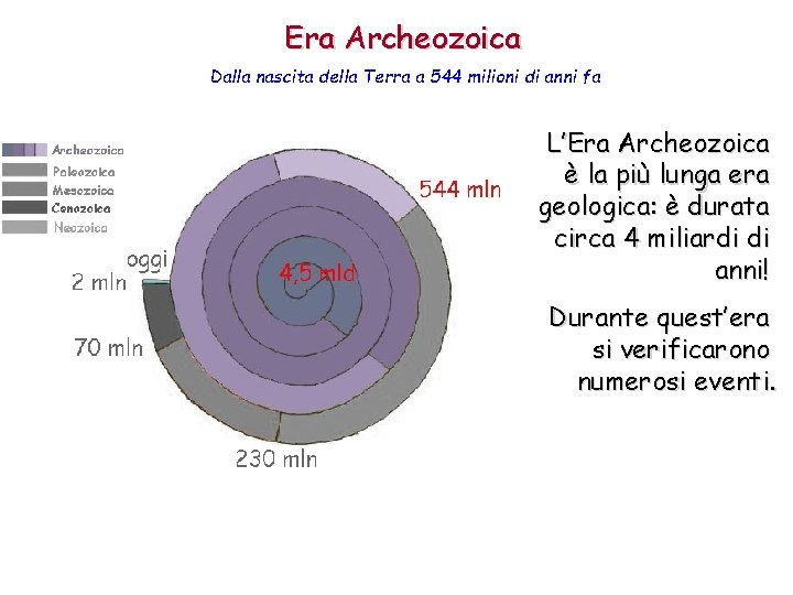 Era Archeozoica Dalla nascita della Terra a 544 milioni di anni fa L’Era Archeozoica
